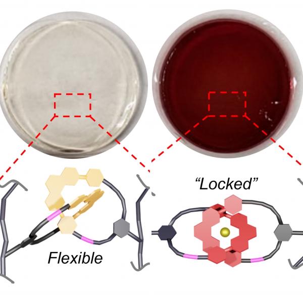Interlocking rings unlock new material properties